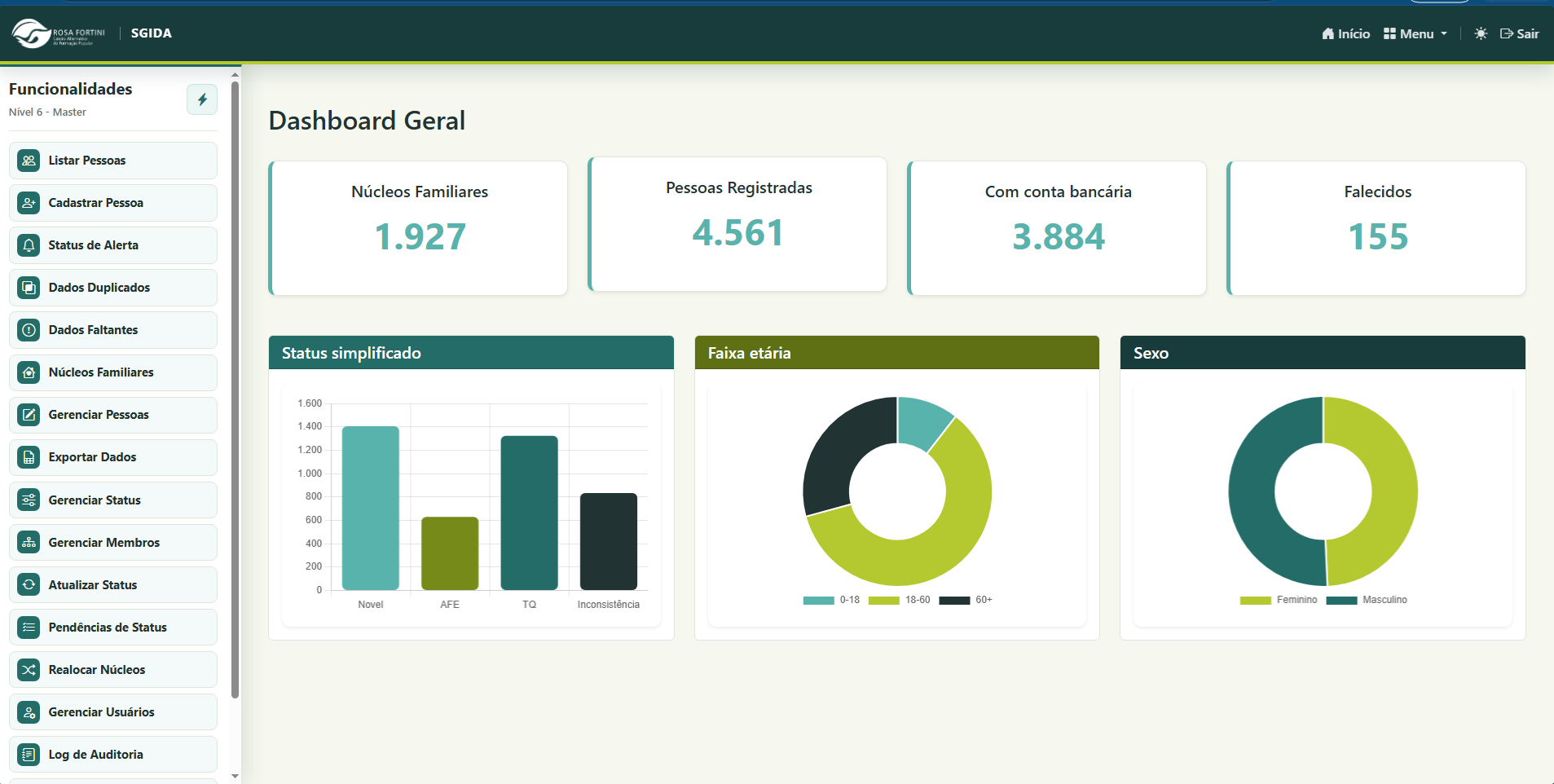 Dashboard operacional com indicadores, gráficos e menu de gestão